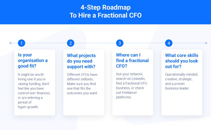 4-step roadmap to hire a fractional CFO